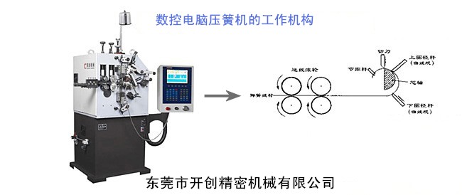 數(shù)控電腦壓簧機的工作機構(gòu).jpg