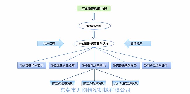 廣東彈簧機哪家好？.jpg
