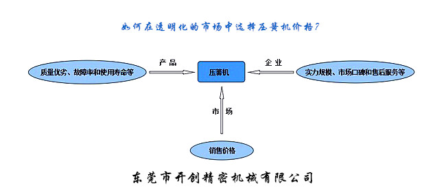 如何在透明化的市場中選擇壓簧機價格？.jpg
